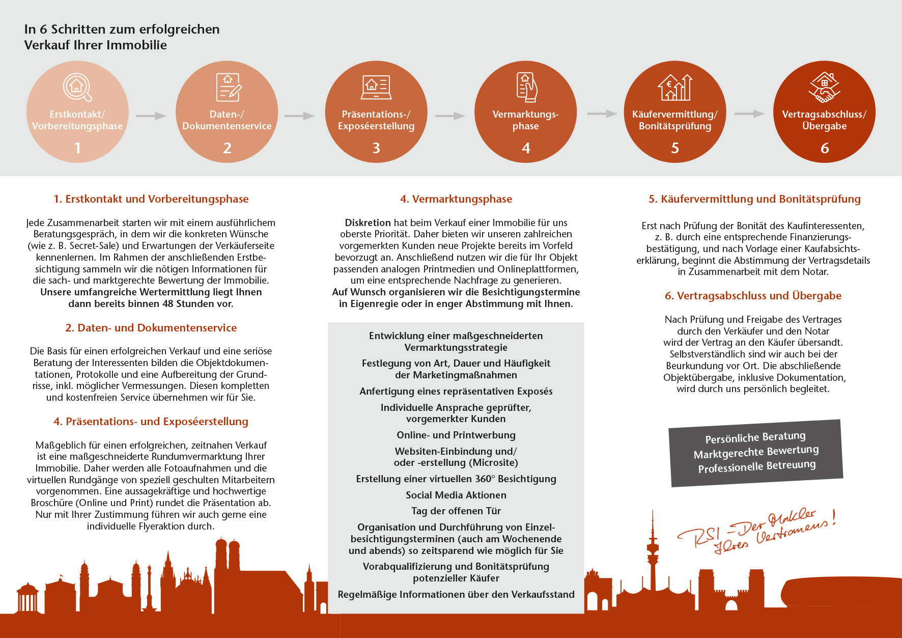 Flyer-Design RSI-Immobilien